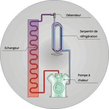 Procédé de séchage V-Premium