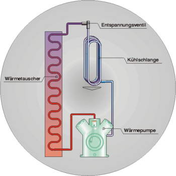 V-Premium Trocknungsverfahren