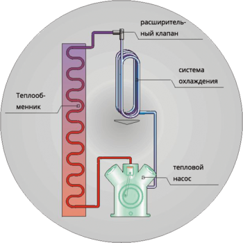 V-Premium Процесс сушки
