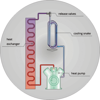 V-Premium the heat pump drying system
